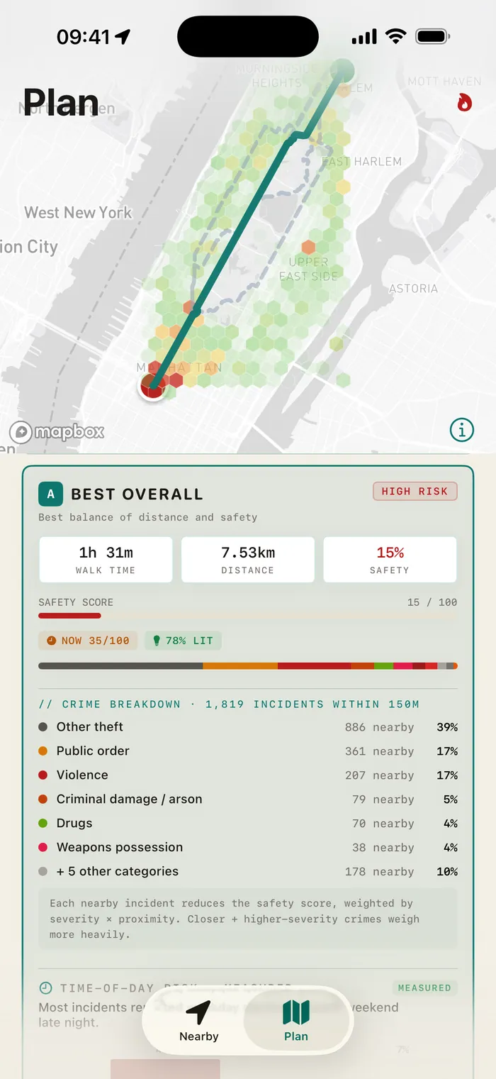 SafeRoute showing a recommended walking route in New York scored 15 out of 100 for safety over a live crime heatmap, with a crime category breakdown and how well-lit it is