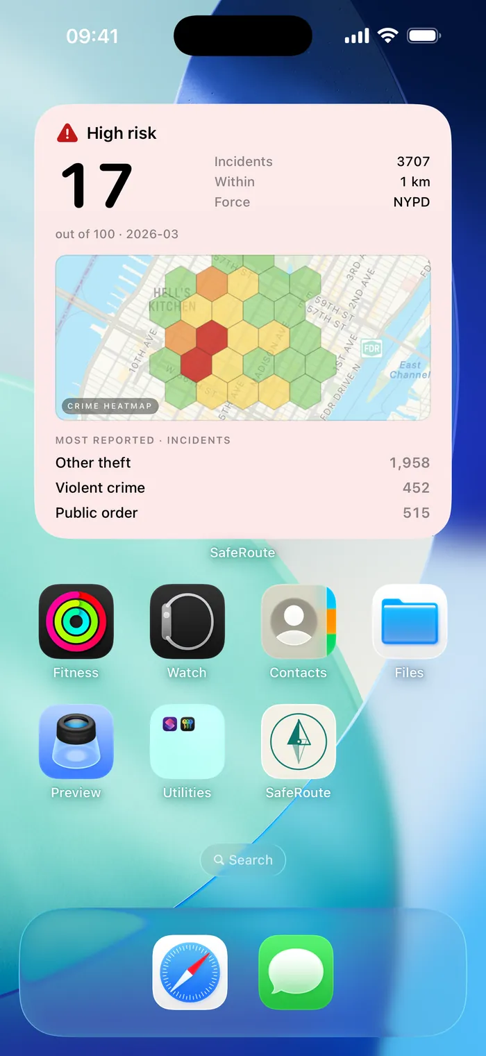 iPhone Home Screen with the SafeRoute Area Safety widget showing a High risk 17 out of 100 score and 3,707 incidents within 1 km from NYPD data
